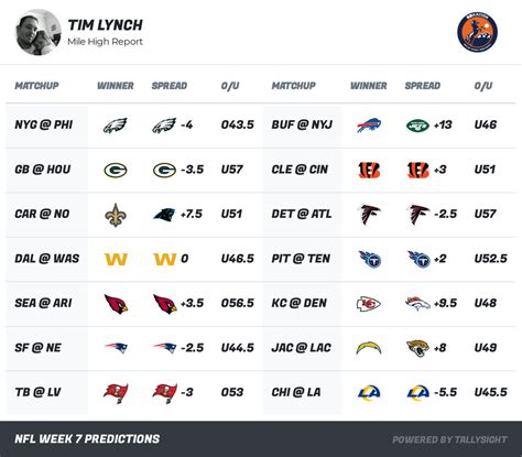 nfl expert picks against spread|Free NFL Picks – Expert Football Predictions .